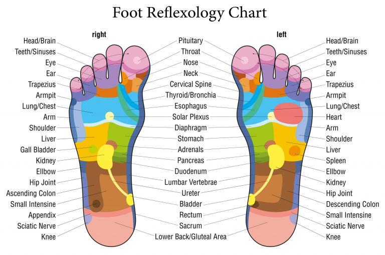 Traditional Thai foot reflexology treatment